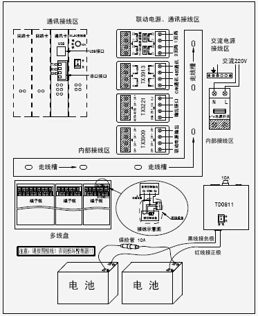 JB-QBL-TX3002火災報警控制器(聯動型)