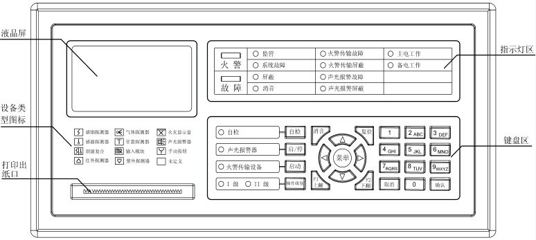 JB-QB-TX3001 火災報警控制器面板示意圖