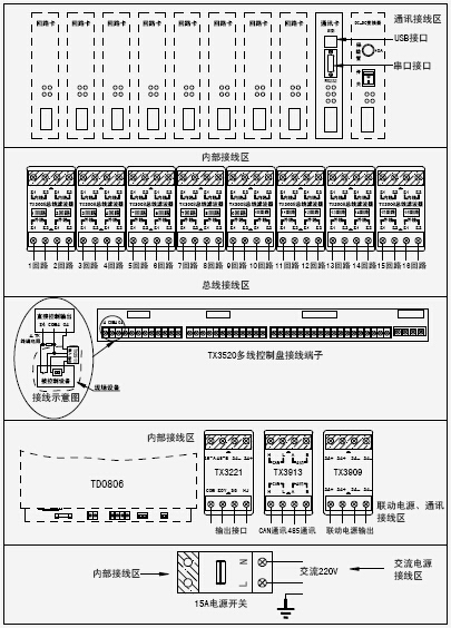 JB-QGL-TX3032火災報警控制器外部接線端