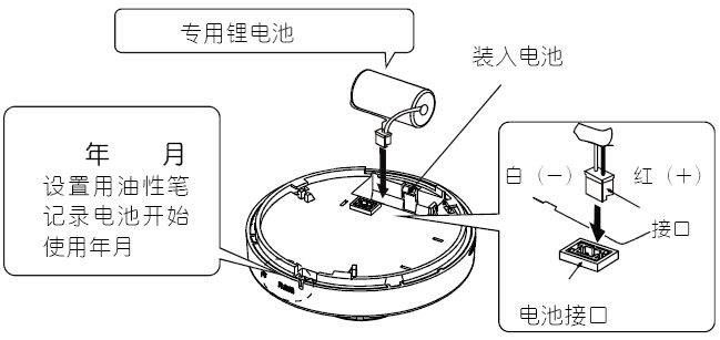 JTWJ-BD-5630/B獨立感溫報警器表面