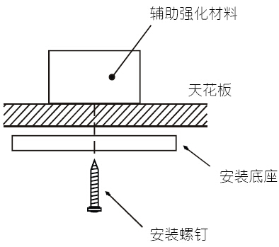 JTWJ-BD-5630/B獨立式感溫探測器在安裝時的注意的問題
