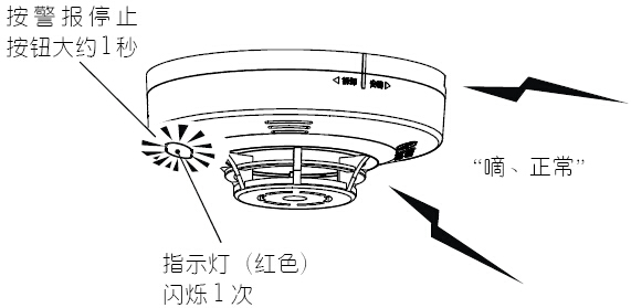 JTWJ-BD-5630/B報警動作確認