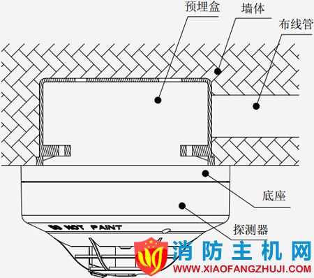 JTWB-ZOF-TX6112點型感溫火災探測器